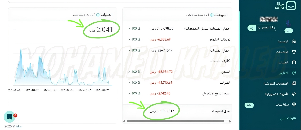 نتائج براند عبايات وملابس محجبات سعودي من لوحة تحكم سلة