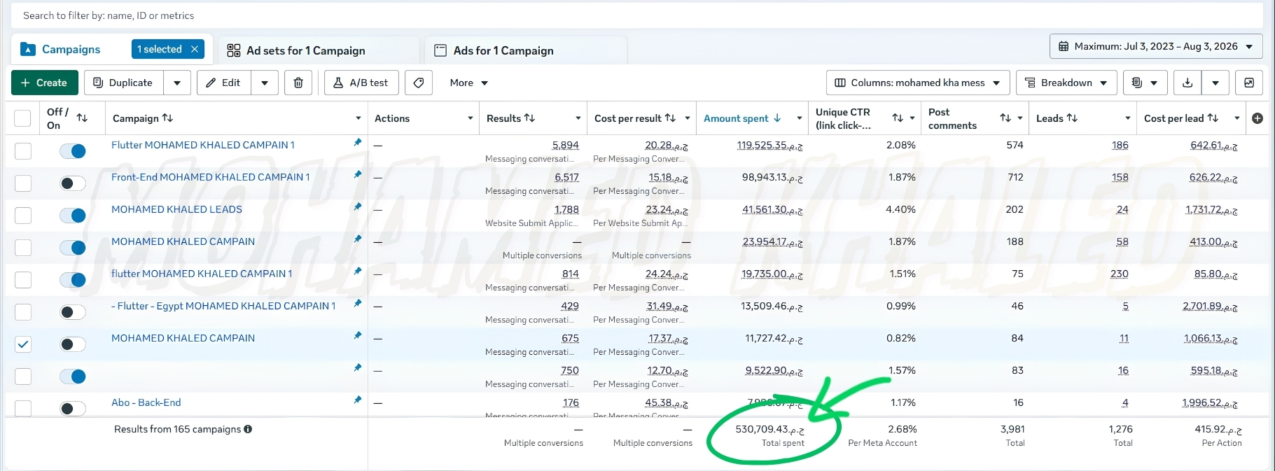 نتائج أكاديمية كورسات البرمجة على Meta Ads