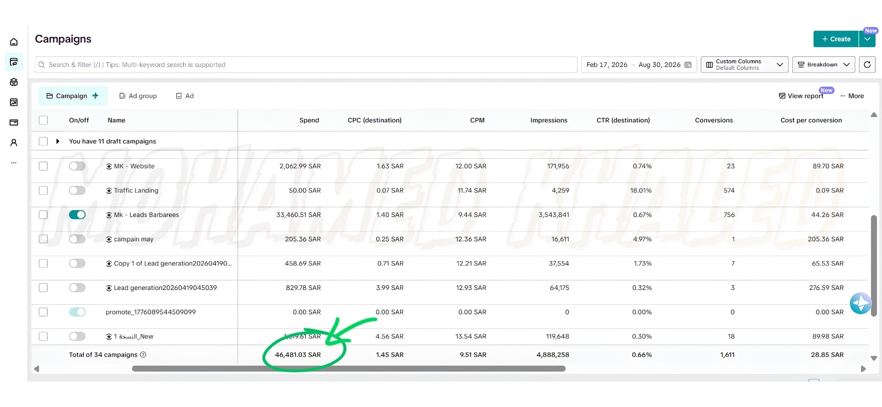 نتائج Lead Generation لحملات طبية