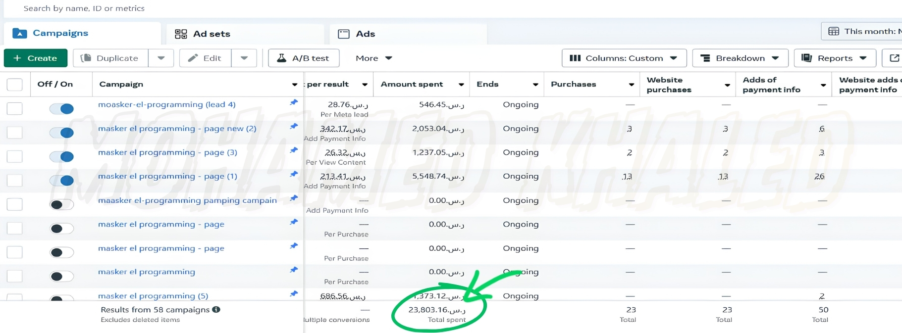 نتائج حملات معهد أباد في السعودية