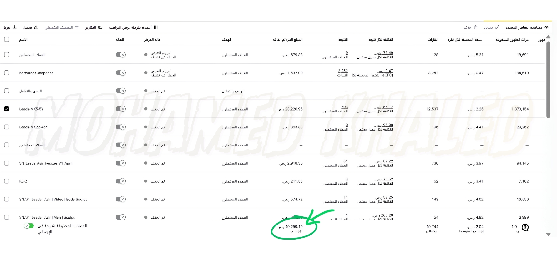 نتائج Snapchat Ads لحملات طبية