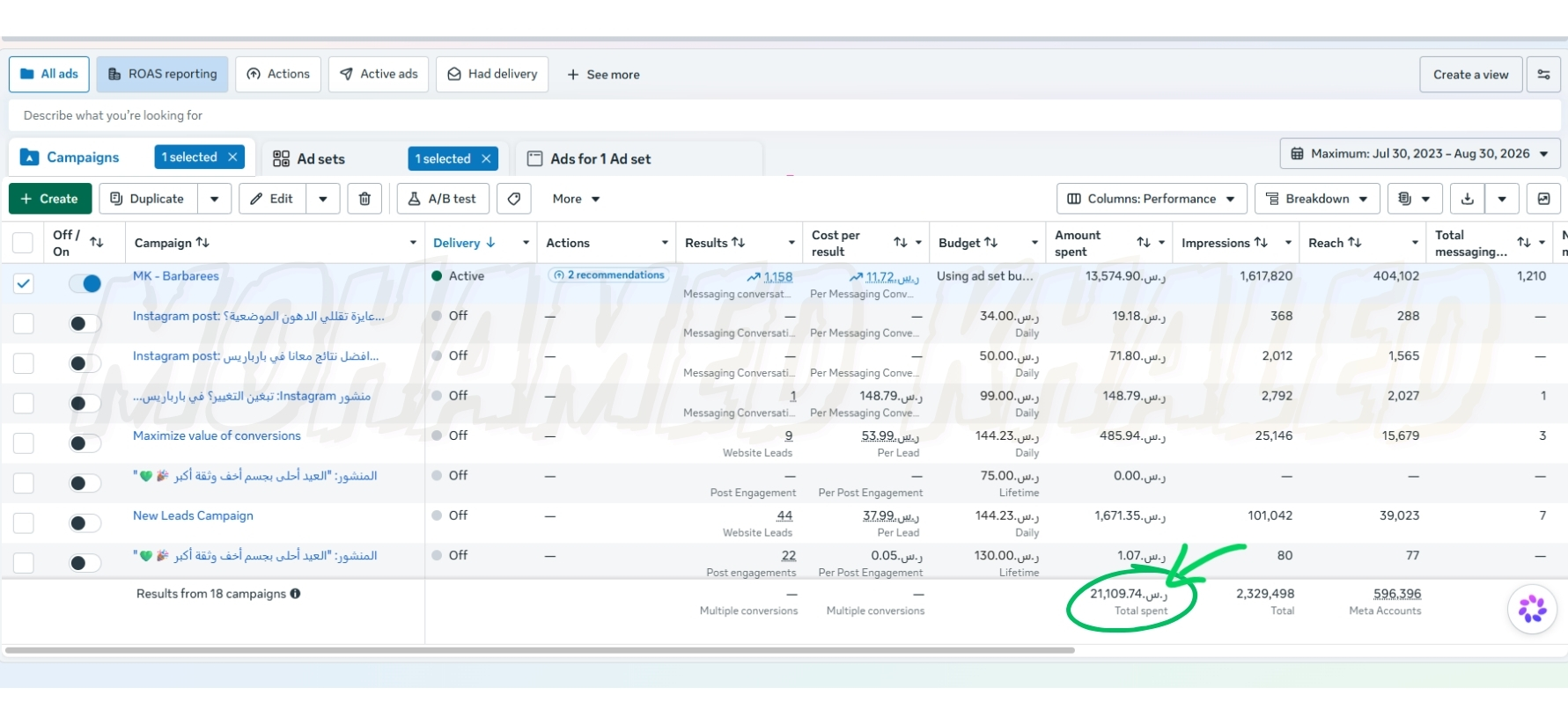 نتائج Meta Ads لحملات طبية
